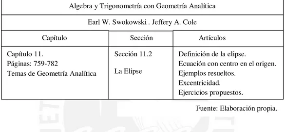 Cuadro 2. Algebra y Trigonometría  con Geometría Analítica (2011 )