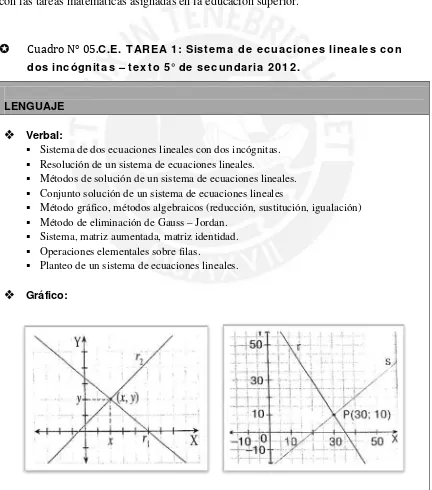 Cuadro N° 05.C.E. TAREA 1: Sistema de ecuaciones lineales con 