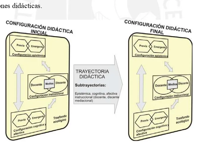 Figura 4: Interacciones didácticas (Godino, 2009, p. 13) 