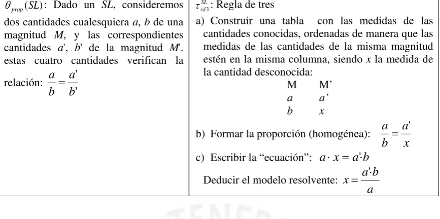 Tabla 3OM modelizaciónproporcional. 