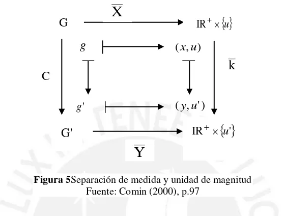 Figura 5Separación de medida y unidad de magnitud 