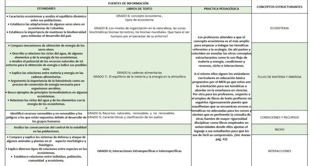 Tabla 2 triangulación a partir de las fuentes de información 