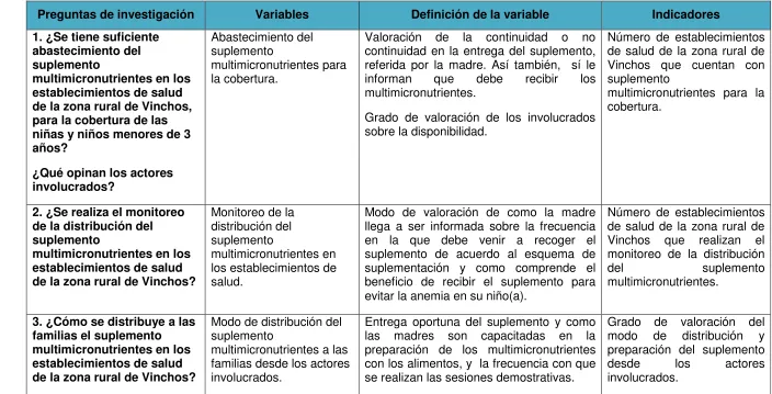 Tabla 11. Matriz de variables e indicadores utilizados 