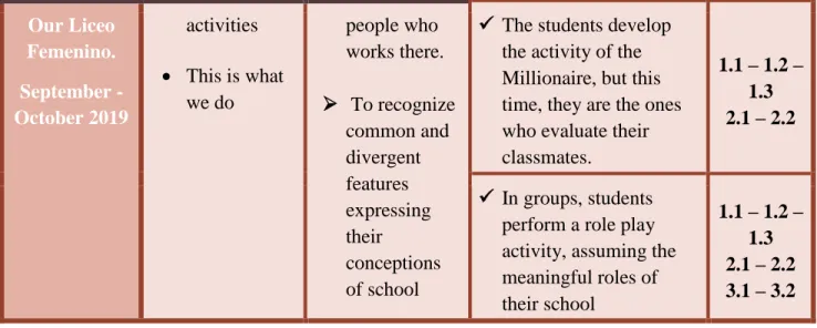 Table 5: Cycle 3 Chart 