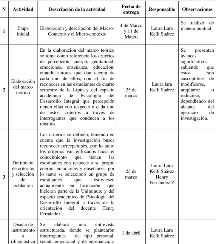 Tabla 6 cronogramas de actividades 