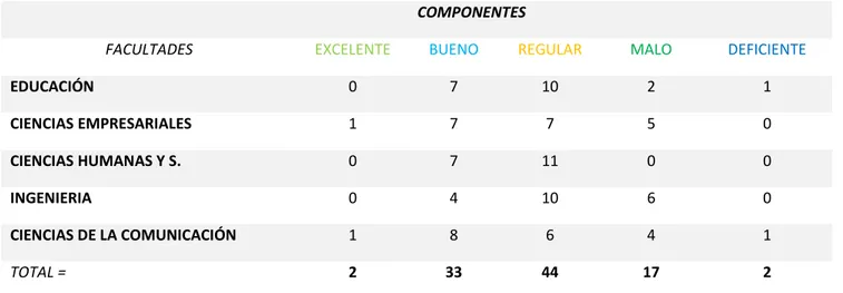 Tabla 14 Pregunta 8 