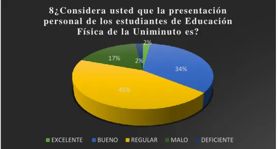 Figura  11 Pregunta 8 