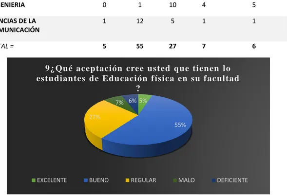 Figura  12 Pregunta 9: