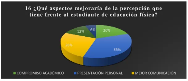 Tabla 23 Pregunta 17 