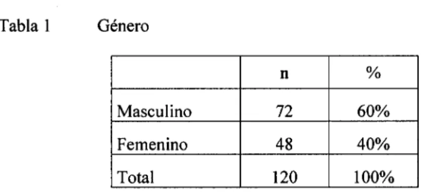 Tabla 1  Género 