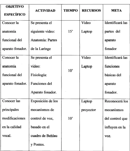 cuadro de Behlau 