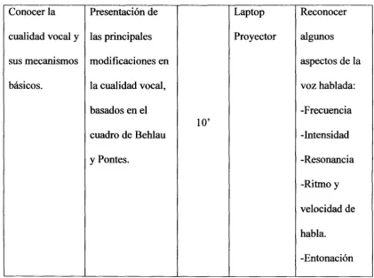 cuadro de Behlau 