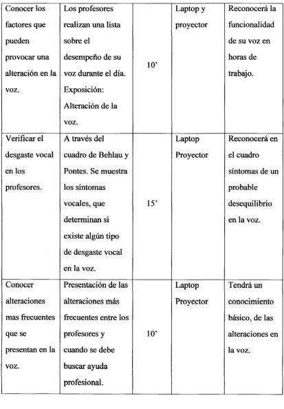 cuadro de Behlau y 