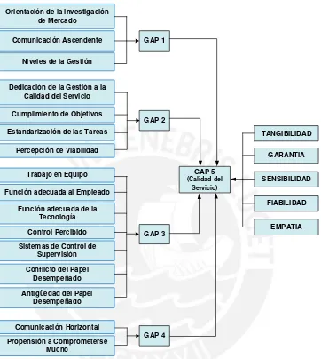 FIGURA Nº 1 