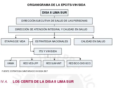 FIGURA Nº 2 