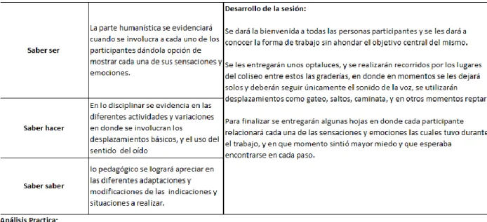 Tabla 6. Planeación sesión 1 