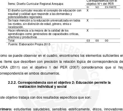 Tabla 9: Objetivo 1 Proyecto Educativo Regional (PER). 