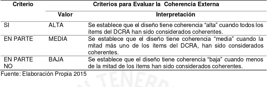 Tabla 5: Criterios para evaluar la Coherencia Externa. 
