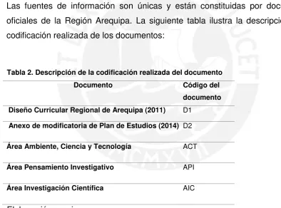 Tabla 2. Descripción de la codificación realizada del documento 