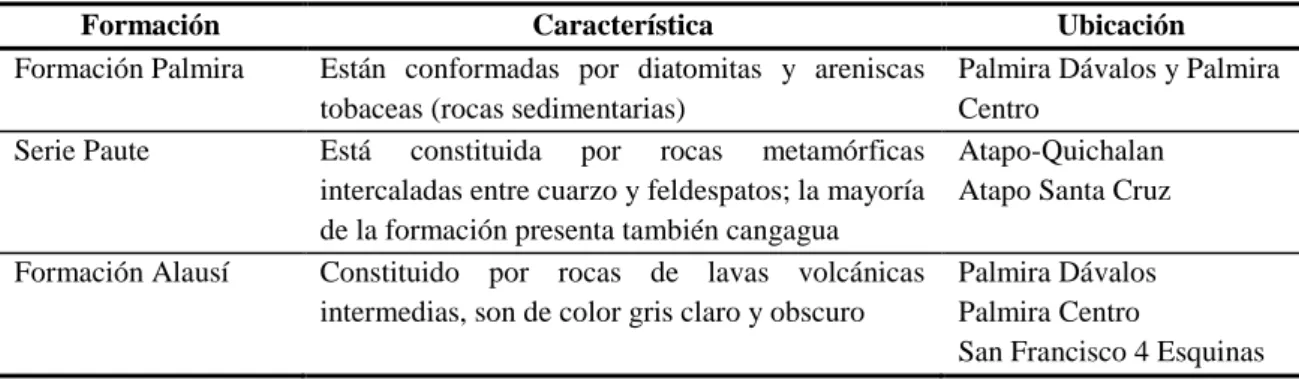 Tabla 5  Geología del área de influencia indirecta 