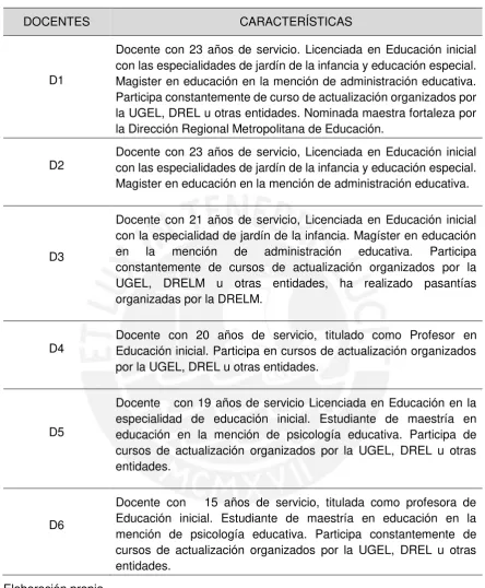 Tabla 3.  Codificación y descripción de las unidades de análisis  
