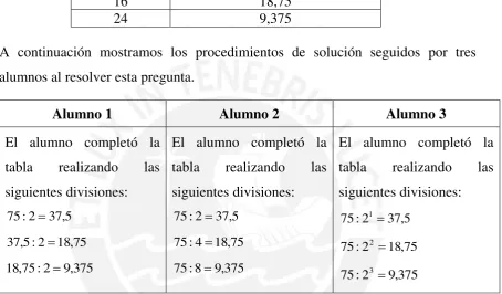 tabla realizando 