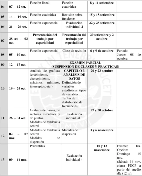 Tablas de 