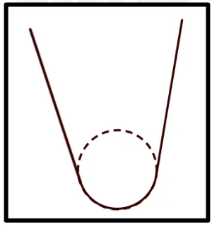 Figura 2: Una parábola construida de un arco de circunferencia y dos semirrectas tangentes 