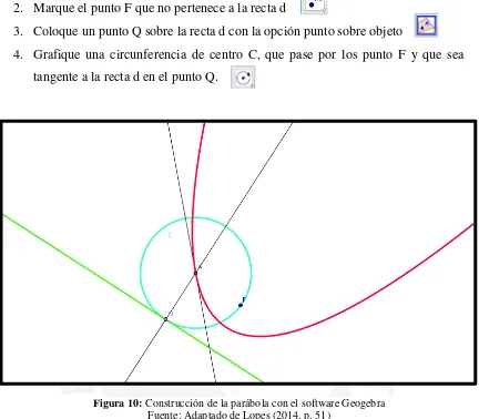 Figura 10: Construcción de la parábola con el software Geogebra  