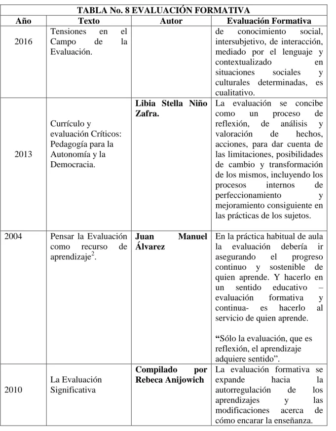 TABLA No. 8 EVALUACIÓN FORMATIVA 