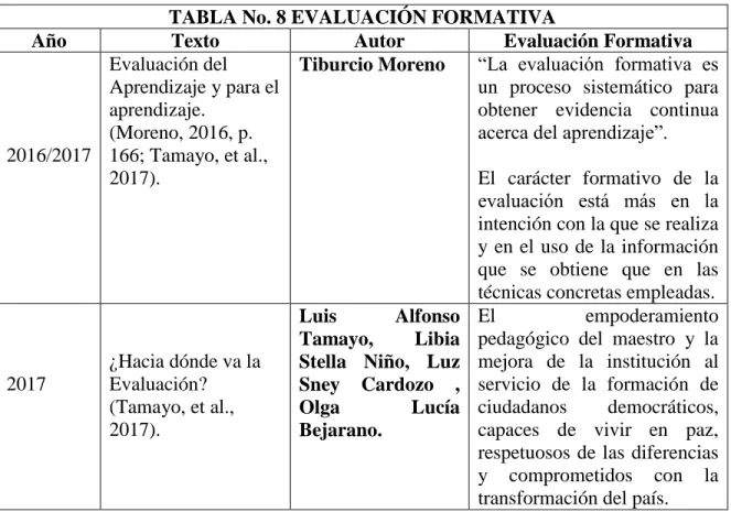 TABLA No. 8 EVALUACIÓN FORMATIVA 