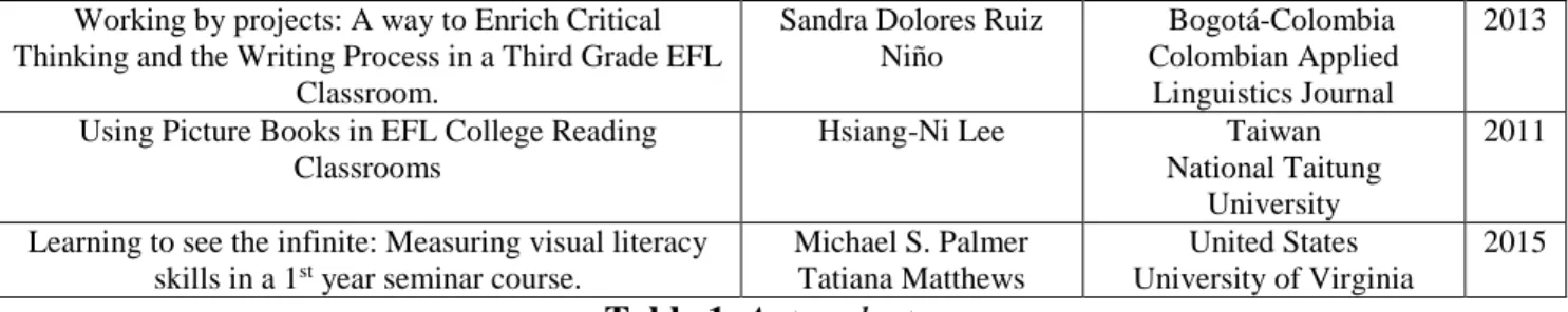 Table 1. Antecedents 