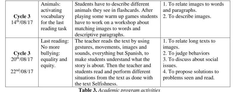 Table 3. Academic program activities 