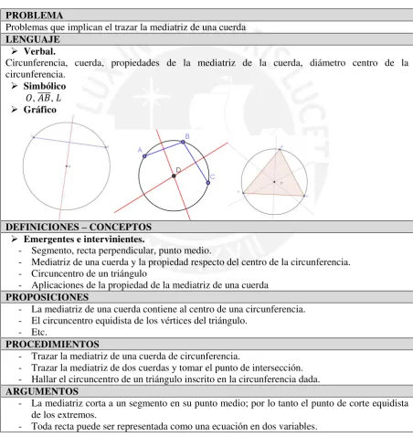 Tabla 19. C.E de la mediatriz relacionada a este campo de problemas. 