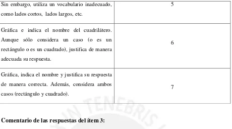 Figura 15. Muestra del ítem 3, prueba de entrada. 