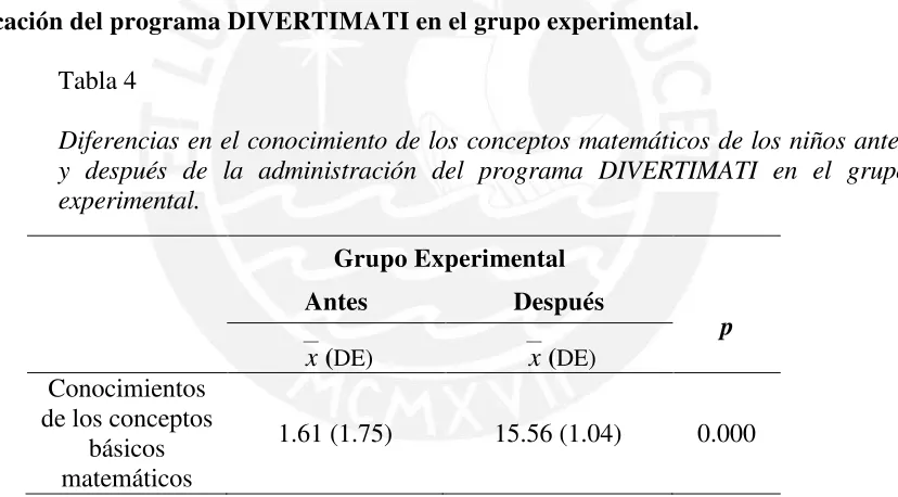 Tabla 3.  Diferencia en los conocimientos de los conceptos básicos matemáticos del grupo 