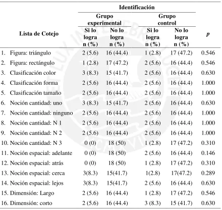 Tabla 5  