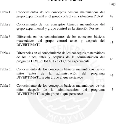 Tabla 1. Conocimientos de los conceptos básicos matemáticos del  