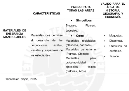 Figuras, 