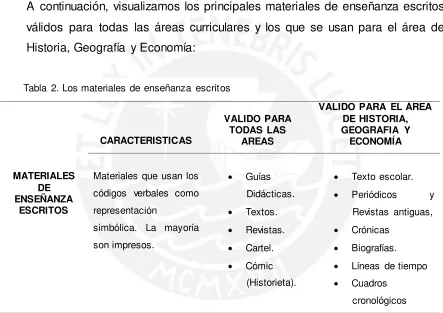 Tabla 2. Los materiales de enseñanza escritos 