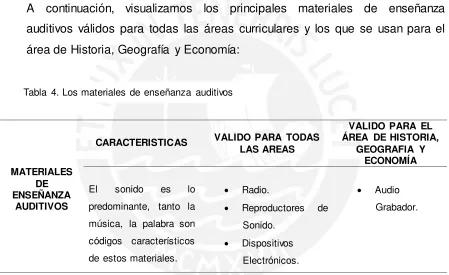 Tabla 4. Los materiales de enseñanza auditivos 
