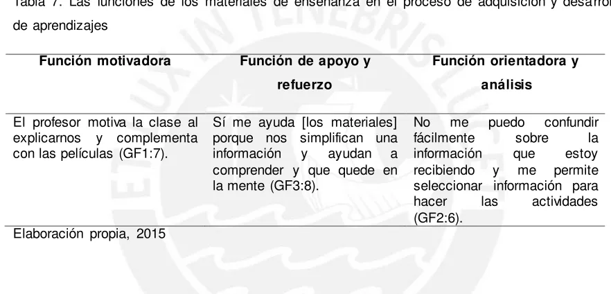 Tabla 7. Las funciones de los materiales de enseñanza en el proceso de adquisición y desarrollo 