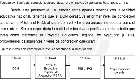 Figura 1. Niveles de concreción curricular 
