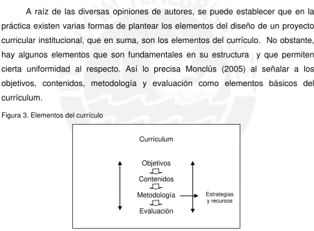 Figura 3. Elementos del currículo 