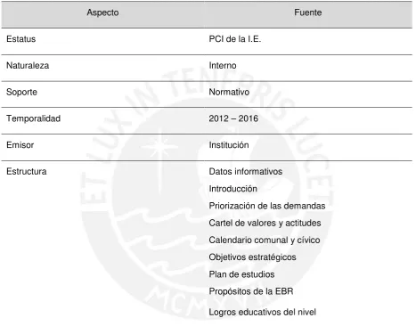 Tabla 2. Matriz de identificación del PCI de la I.E.  