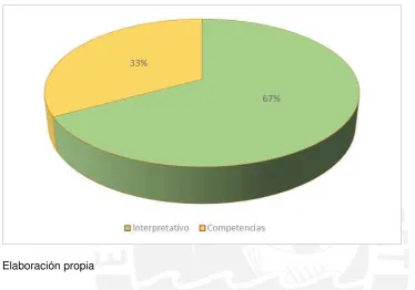 Figura 5. Rol del alumno 