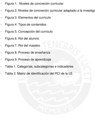 Figura 1.  Niveles de concreción curricular 