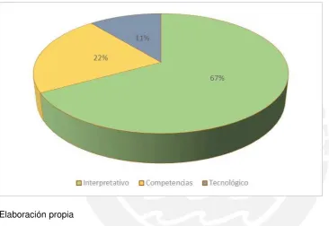 Figura 7. Proceso de enseñanza 