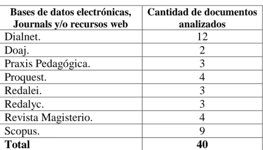 Tabla No 1: Origen de los documentos analizados. 