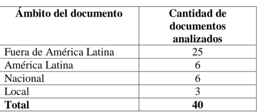 Tabla No 2: Origen de los documentos analizados. 